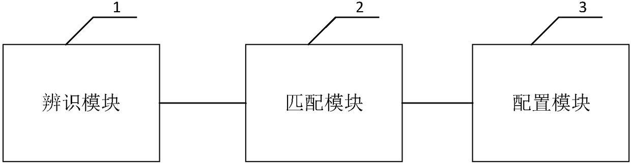 Method and device for configuring parameters of frequency converter of air conditioner