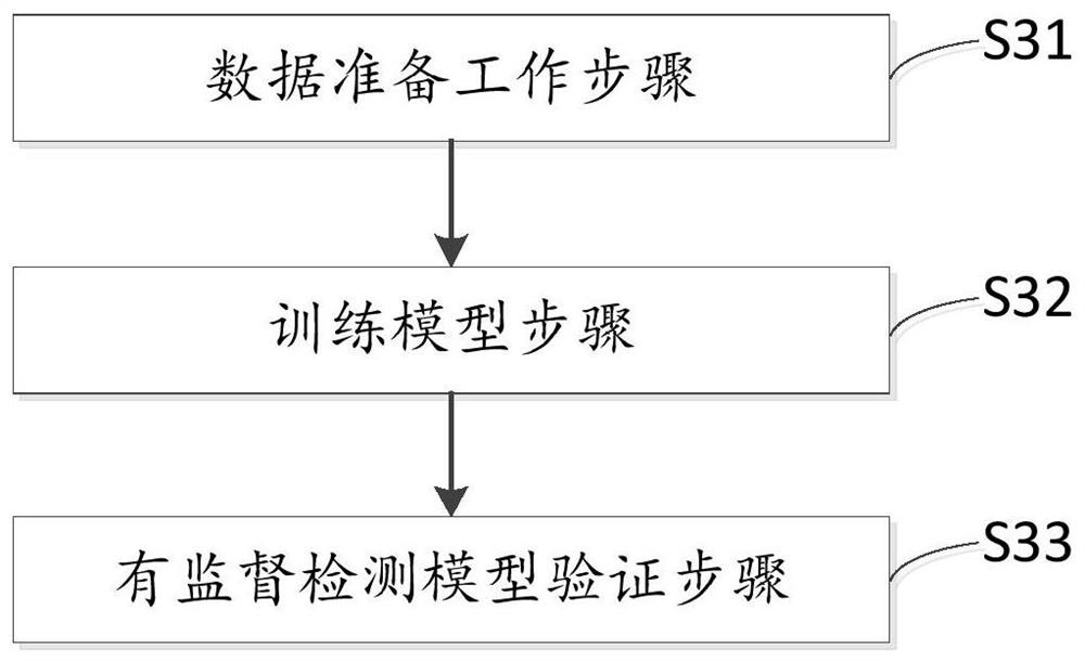 Anomaly detection method and system based on log information, and computer equipment