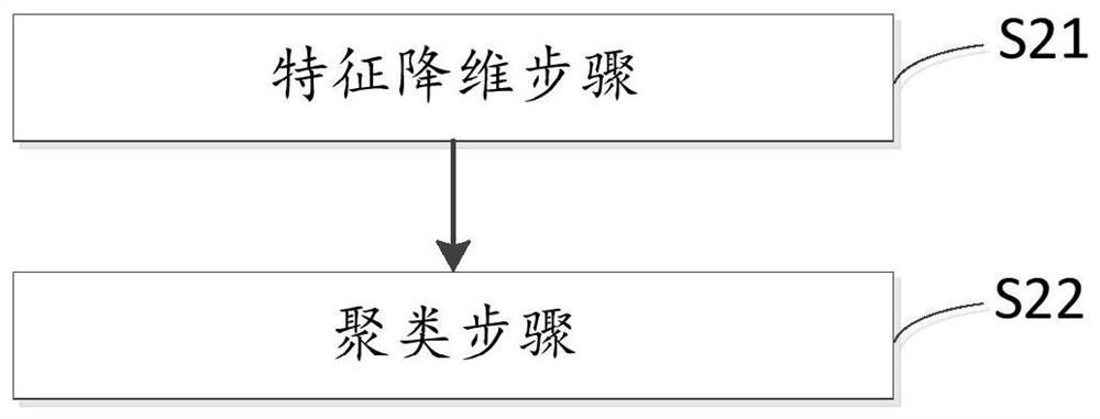 Anomaly detection method and system based on log information, and computer equipment