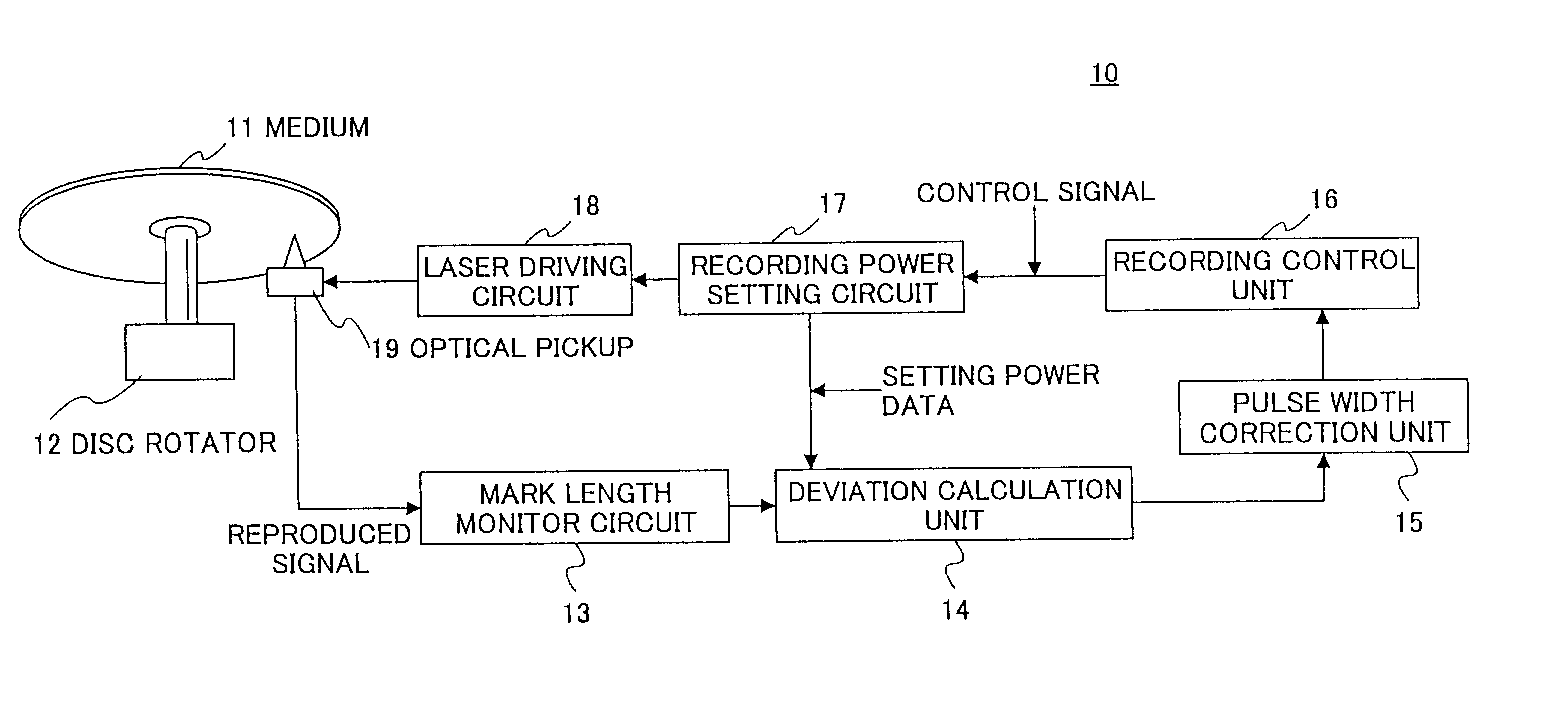 Method and device for recording optical data