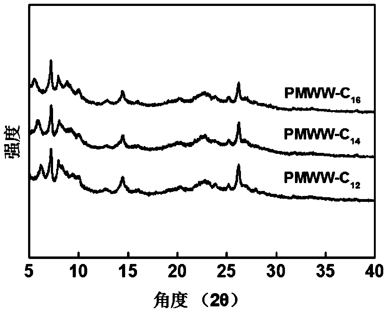 Lamellar MWW molecular sieve as well as preparation method and application thereof