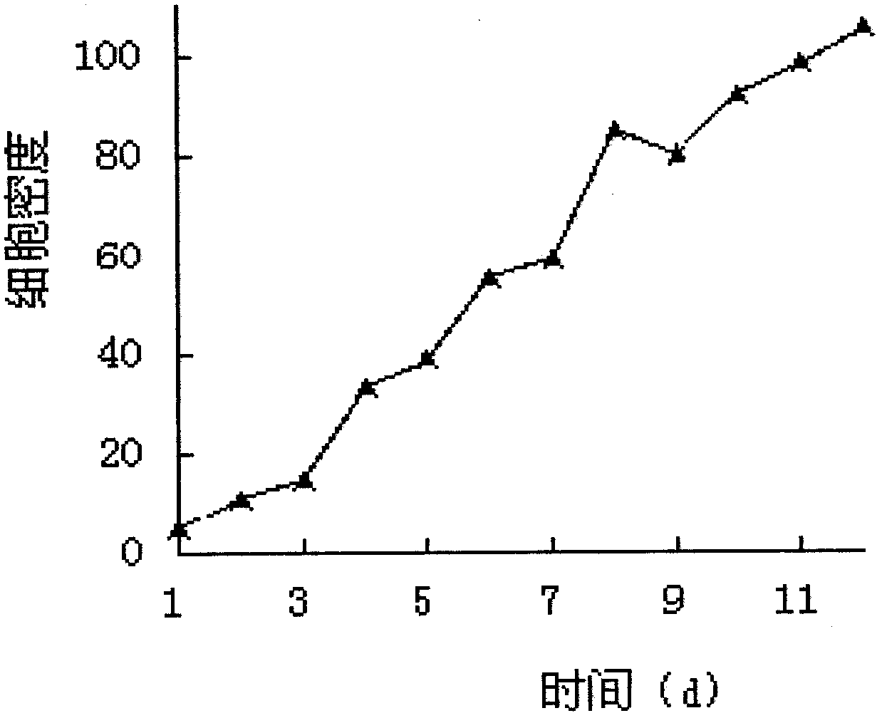 A method of stressing Haematococcus pluvialis to rapidly accumulate astaxanthin