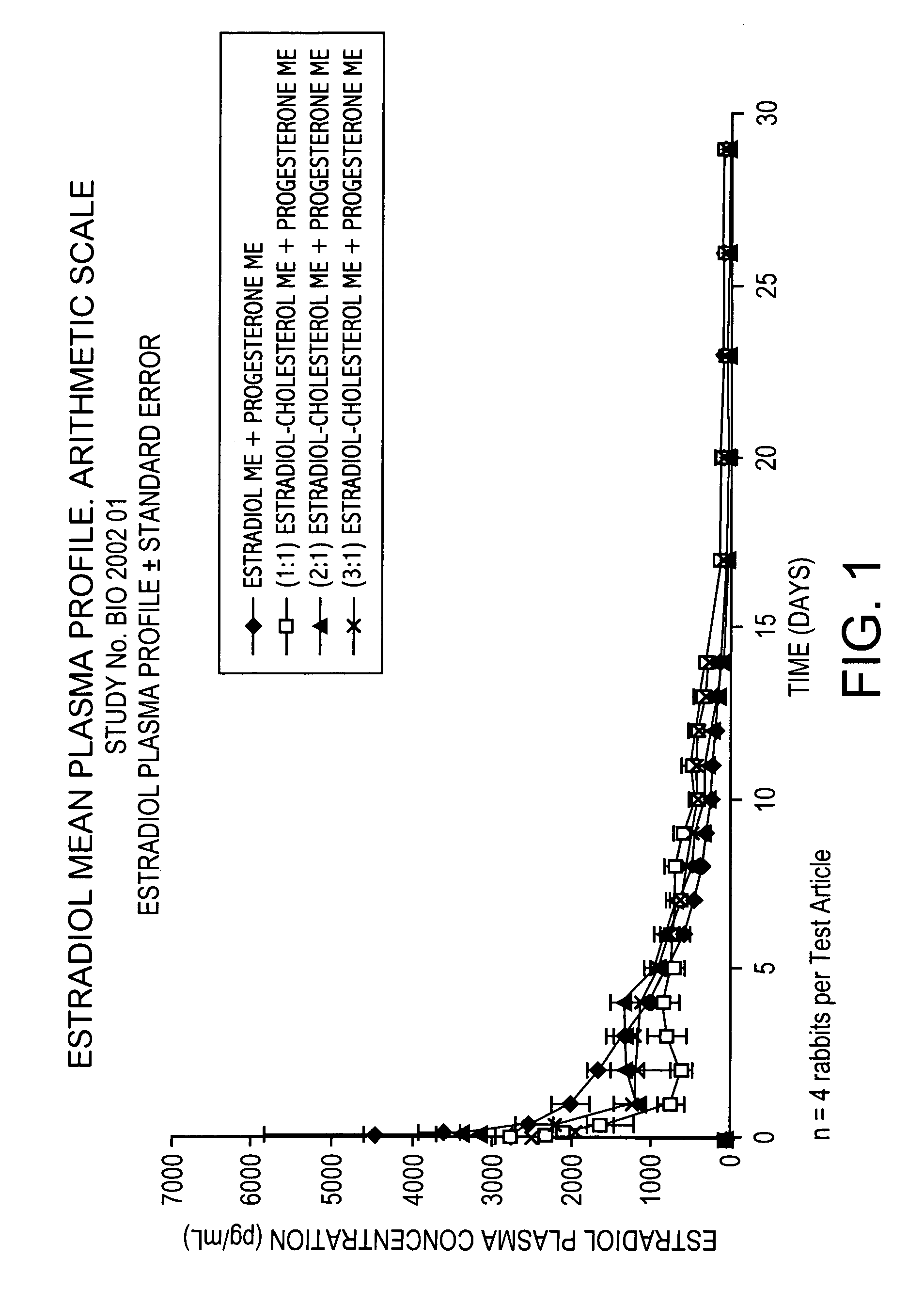 Pharmaceutical formulation for contraception and hormone-replacement therapy