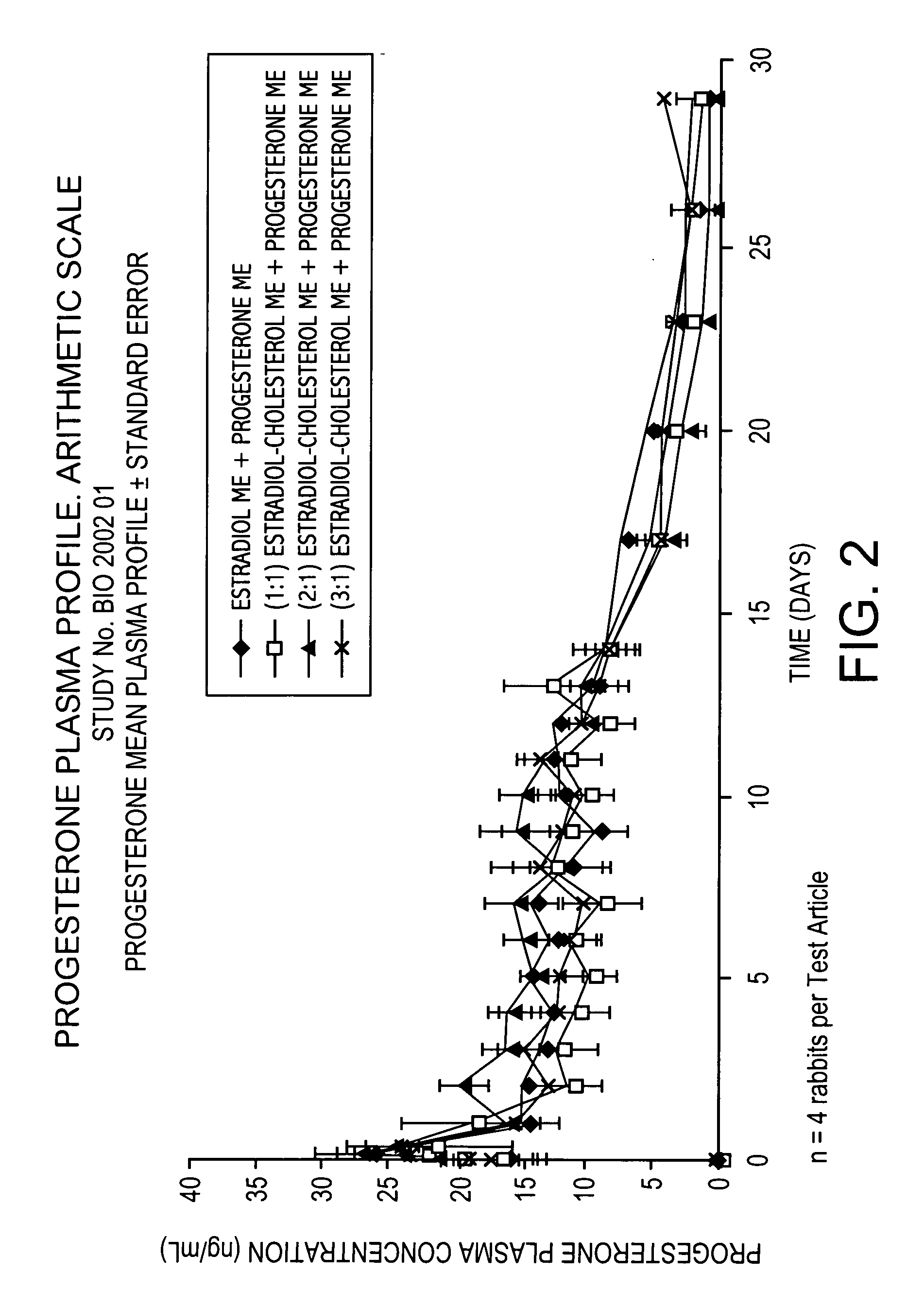 Pharmaceutical formulation for contraception and hormone-replacement therapy