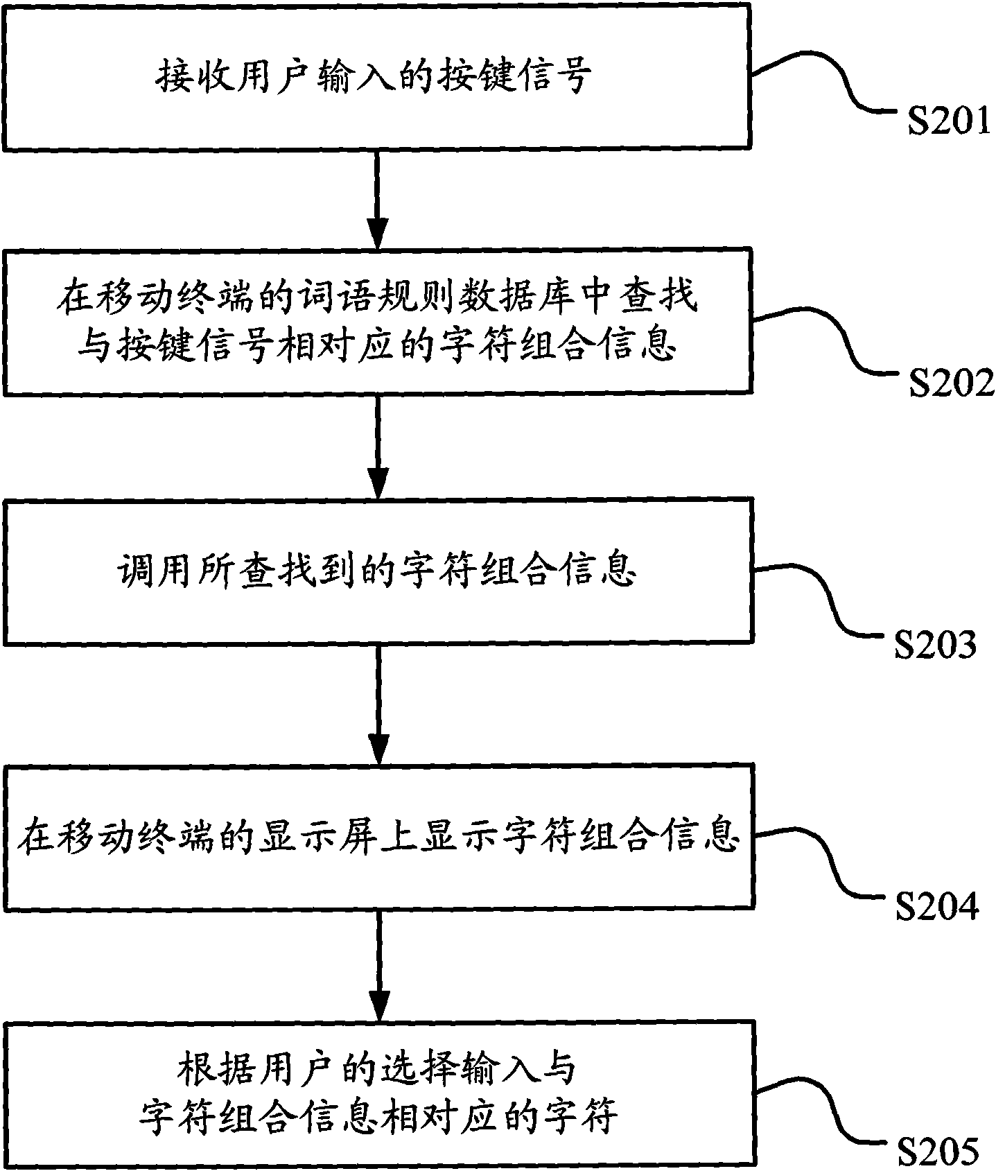 Input method for mobile terminal and mobile terminal