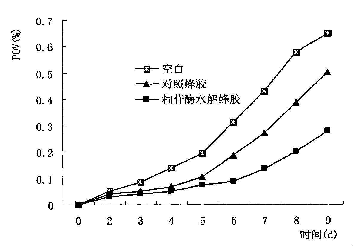 Method for hydrolyzing propolis flavonoid glycosideby by naringinase