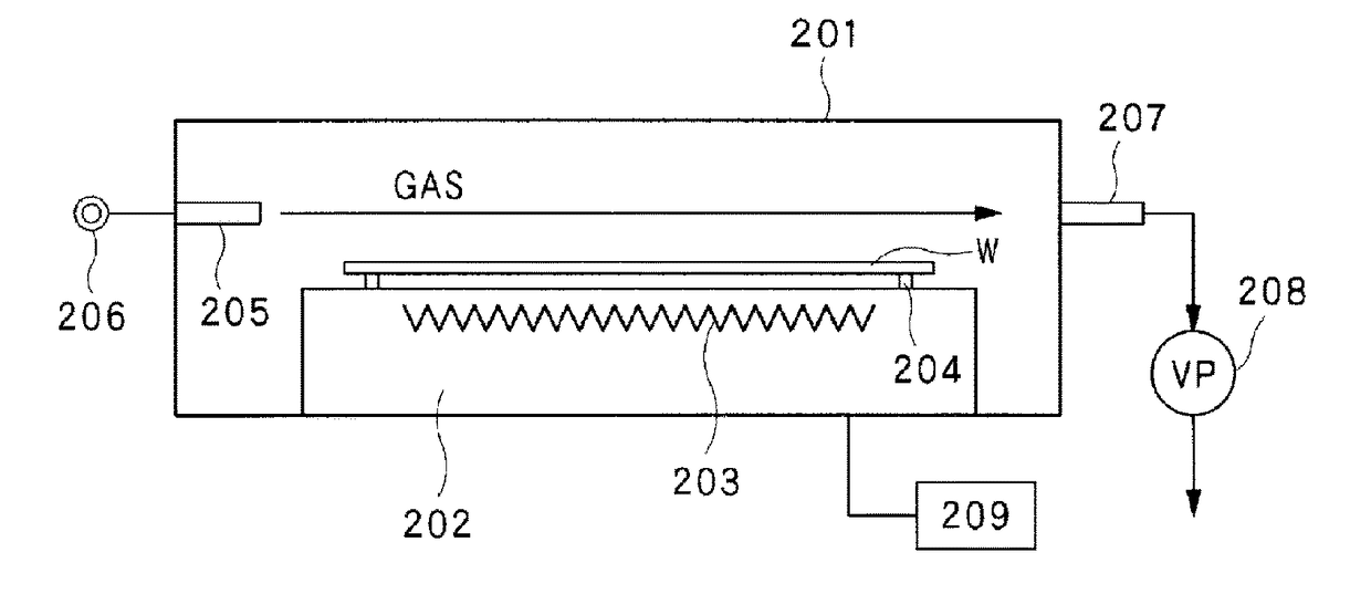 Substrate processing apparatus and substrate processing method