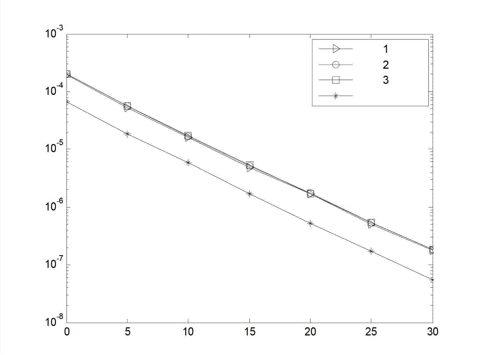 Method for synchronizing orthogonal frequency division multiplexing (OFDM) system time domain through utilizing constant amplitude zero auto correlation (CAZAC) sequence