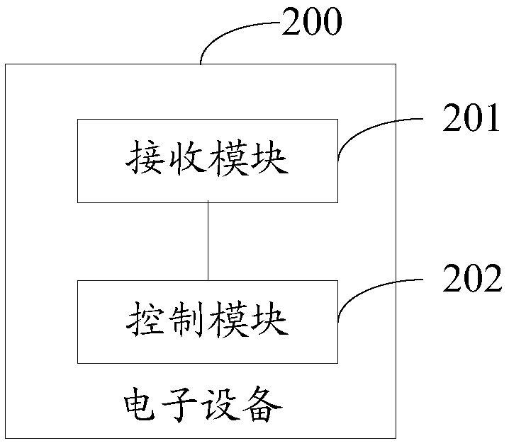 Timing method and electronic equipment