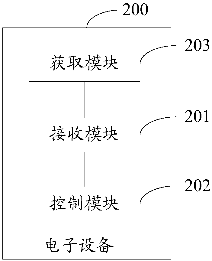 Timing method and electronic equipment