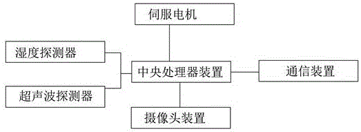 Movable intelligent air purifier