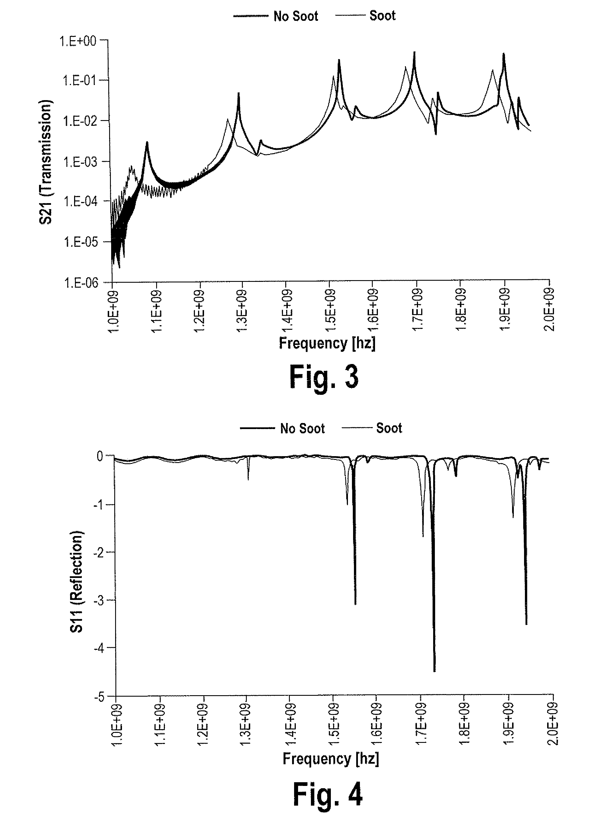 Microwave sensing for determination of loading of filters