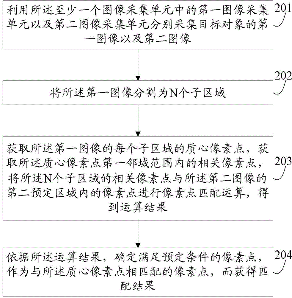 Data-processing method and electronic device