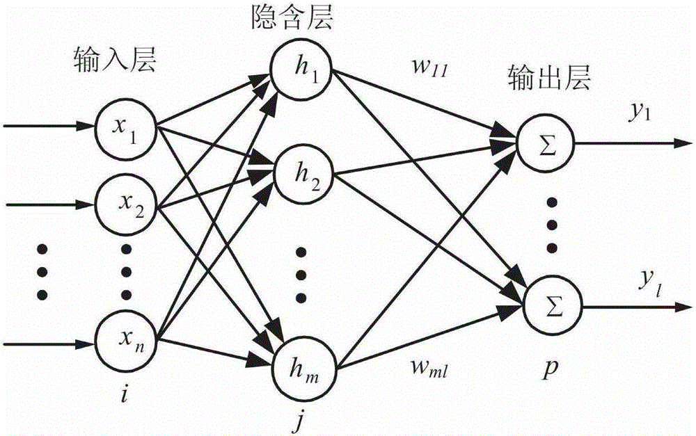 Neural network inverse system-based internal model control method for five-phase fault-tolerant permanent magnet motor