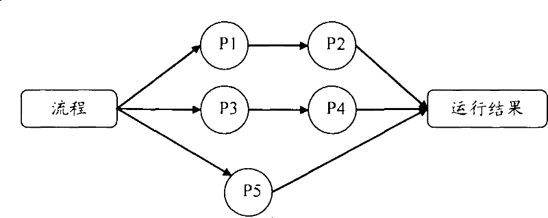 Business monitoring method and device