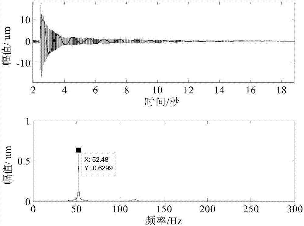 Non-contact eddy current sensor structure modal test method