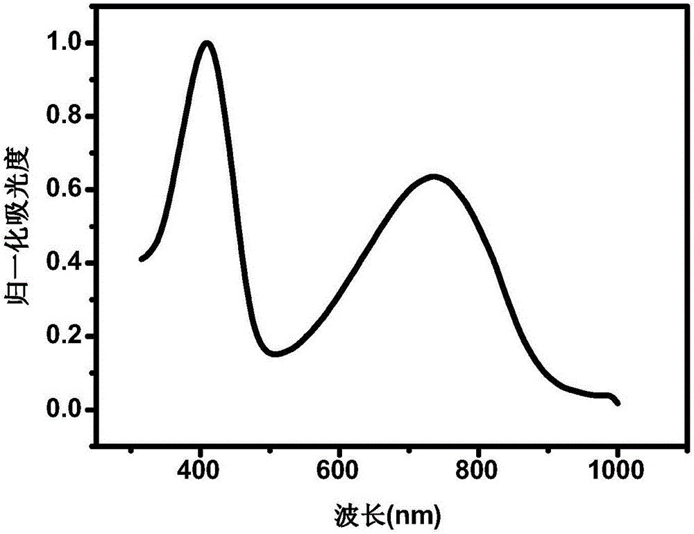 Selenophene vinyl compounds and organic conjugated material thereof, and preparation method of organic conjugated material