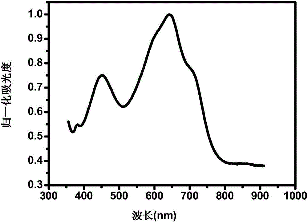 Selenophene vinyl compounds and organic conjugated material thereof, and preparation method of organic conjugated material
