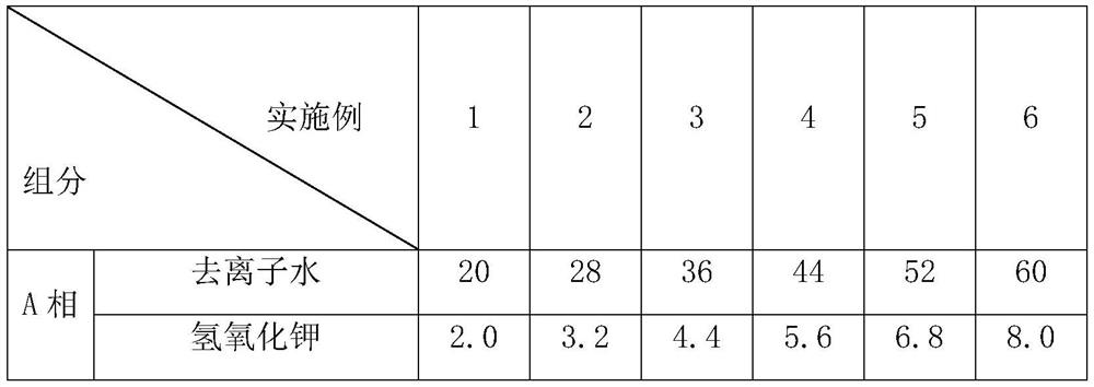 Bright cleansing cream and preparation method thereof