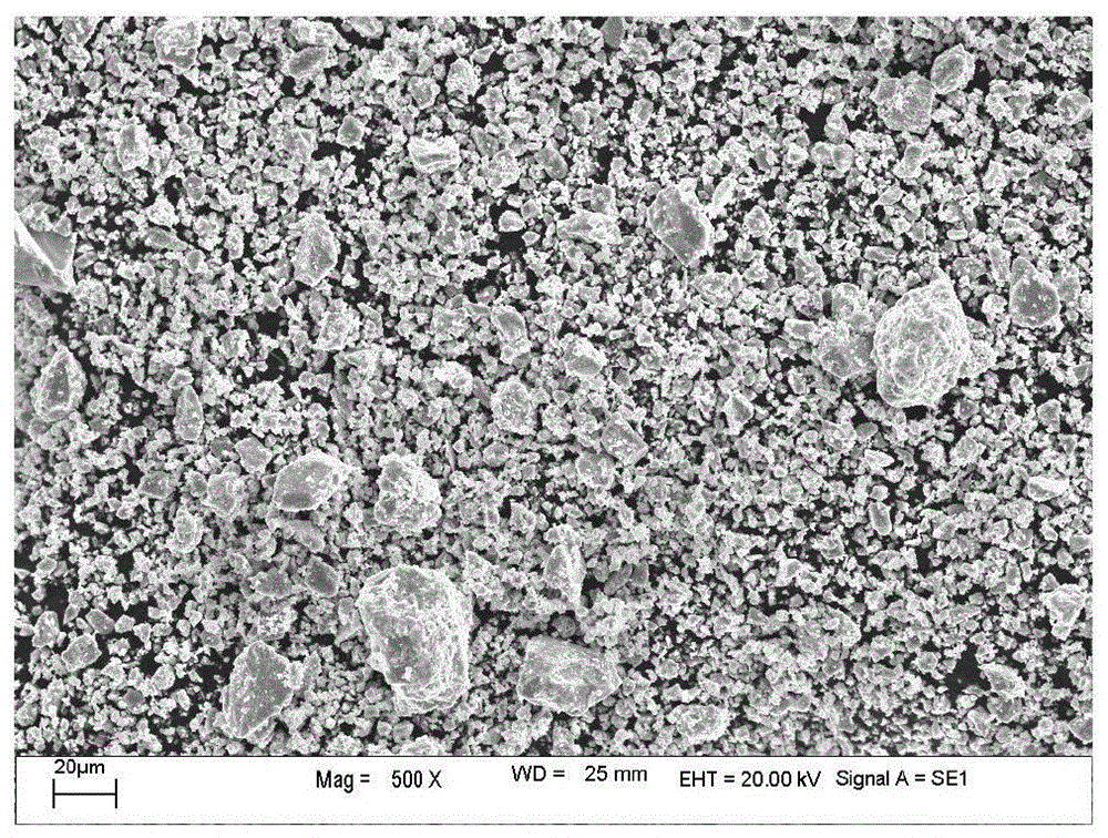 A low-cost method for preparing niobium-based alloys