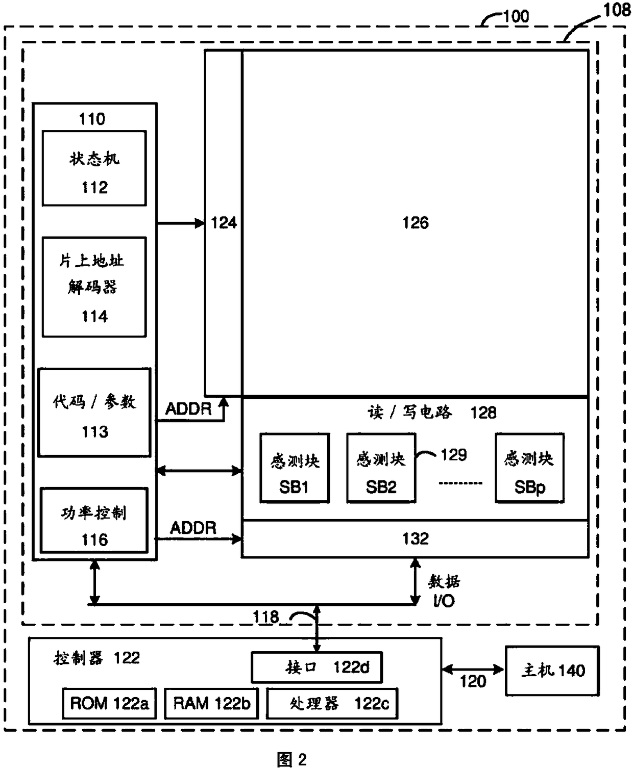 Multi-state program using controlled weak boosting for non-volatile memory