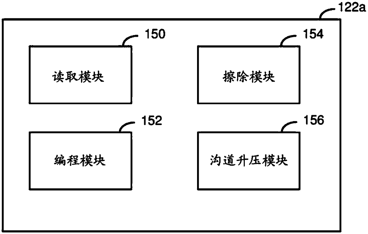 Multi-state program using controlled weak boosting for non-volatile memory