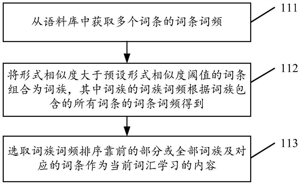 Construction method, device, electronic device and storage medium of vocabulary learning framework