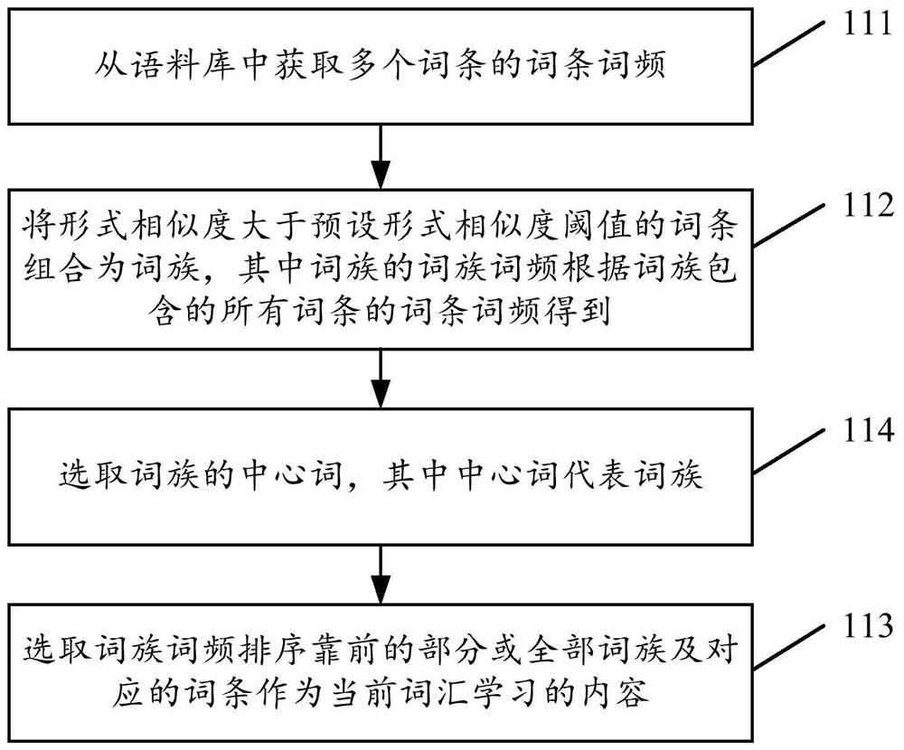 Construction method, device, electronic device and storage medium of vocabulary learning framework