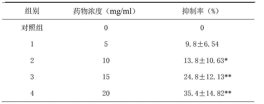 Extracting method and application of plant composition containing radix pseudostellariae