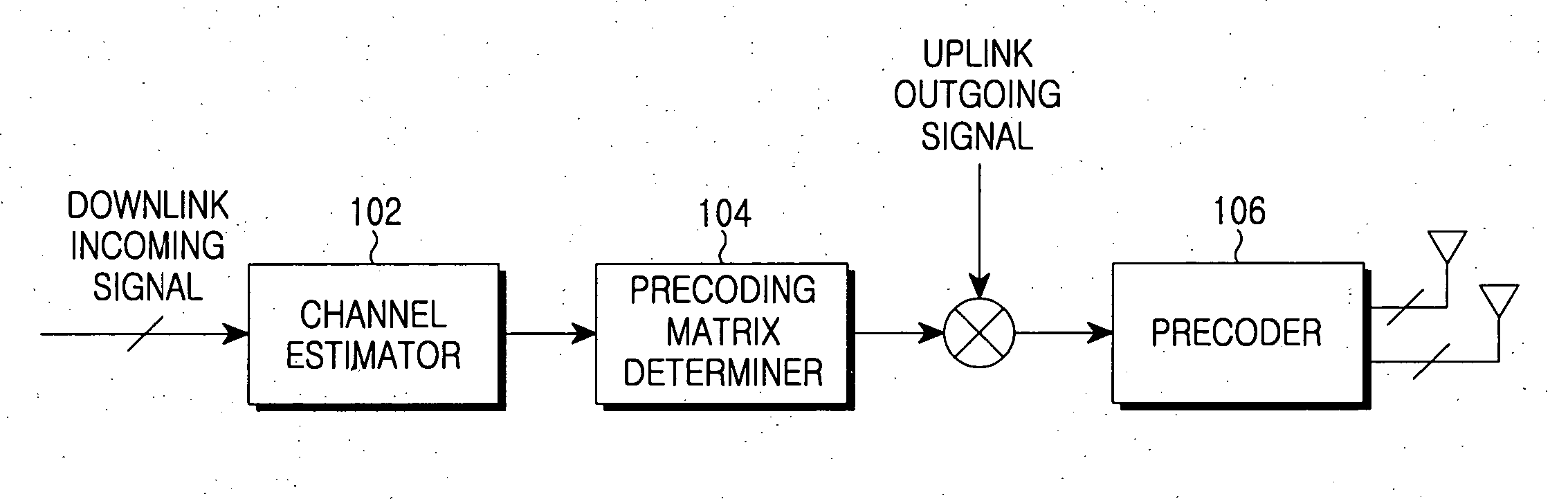 Apparatus and method for transmitting an uplink signal in a mobile communication system using an OFDMA scheme