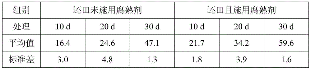 Straw composting bacterium agent as well as preparation method and application thereof