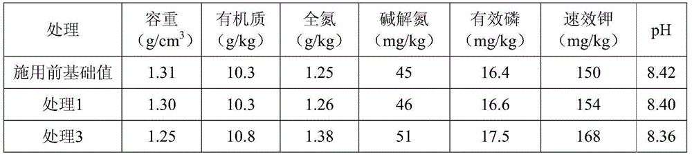 Straw composting bacterium agent as well as preparation method and application thereof