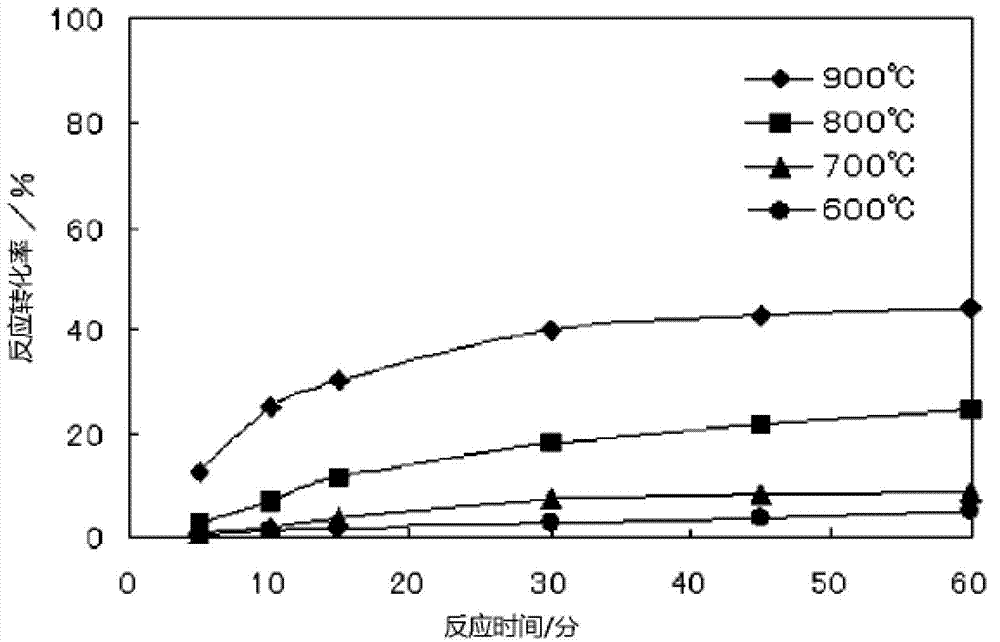 Process for production of silicon tetrachloride