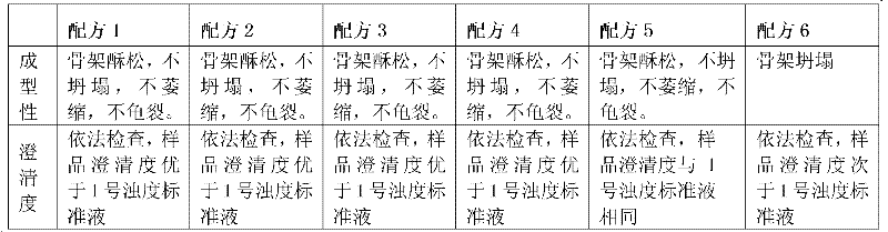 Dexamethasone sodium phosphate freeze-dried powder injection and preparation method thereof