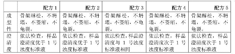 Dexamethasone sodium phosphate freeze-dried powder injection and preparation method thereof