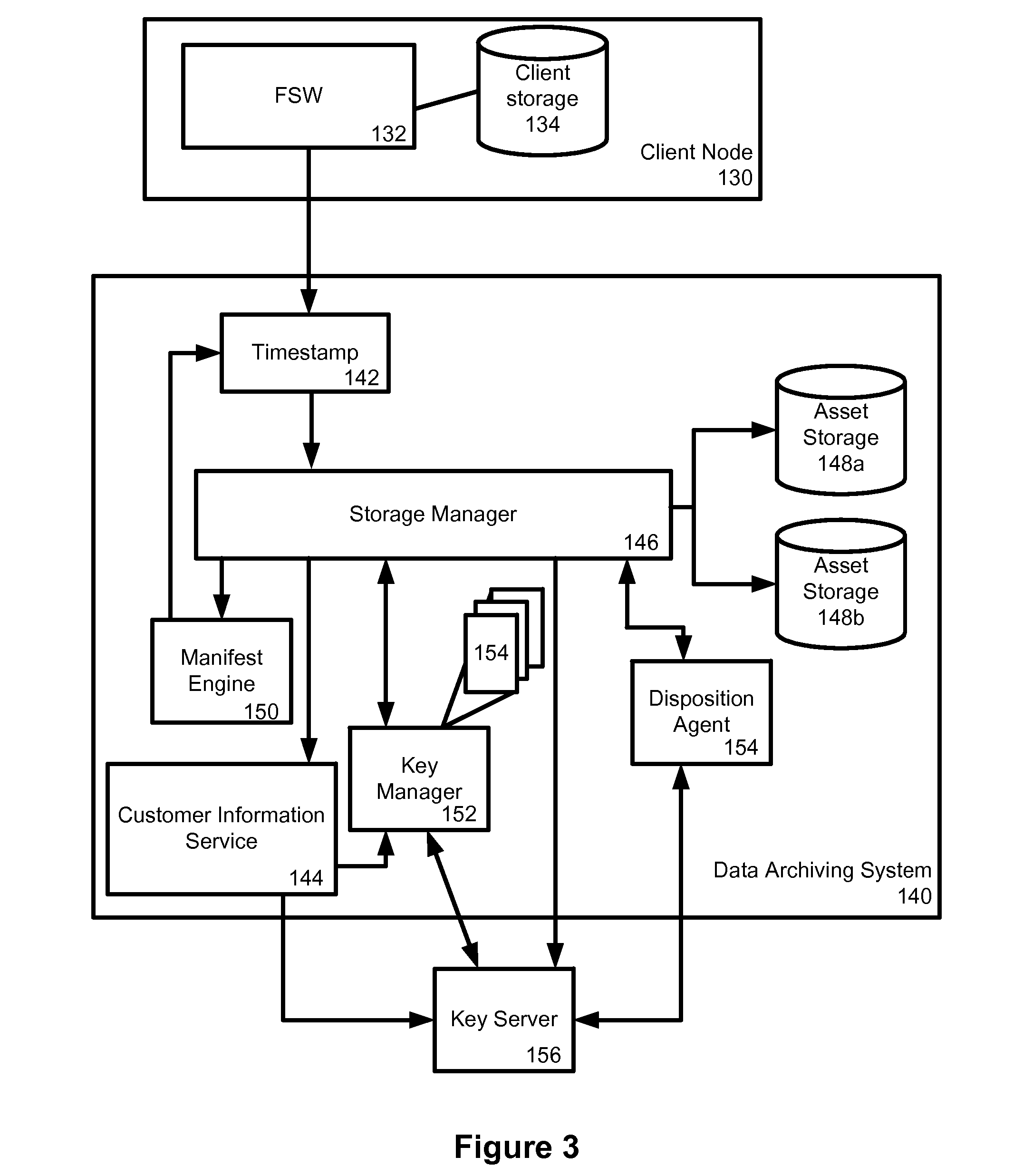 Data archiving system