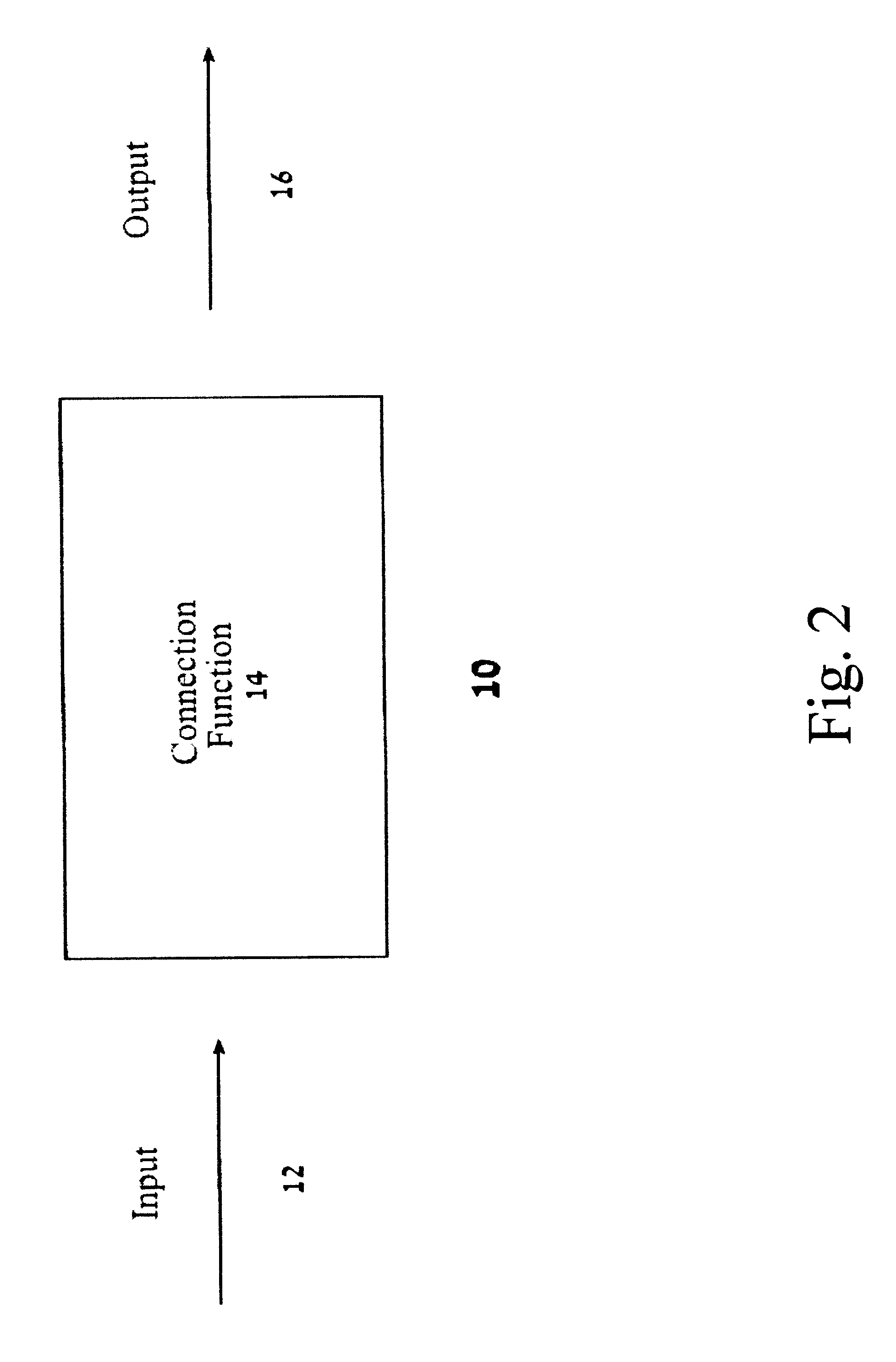 Method and system for system identification of physiological systems