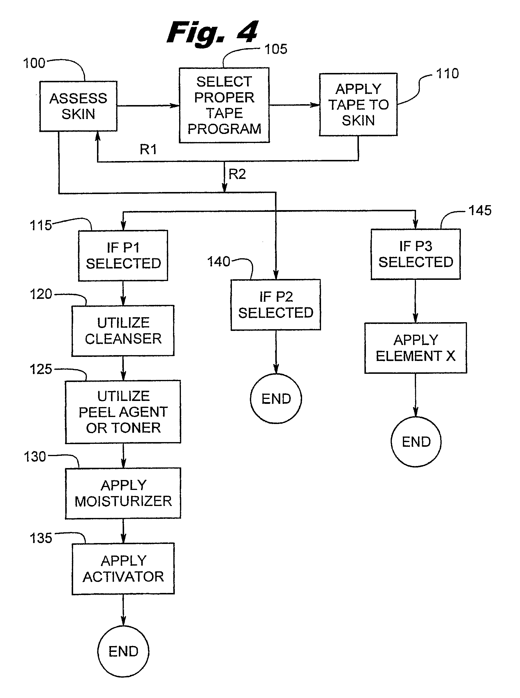 Skin abrasion system method