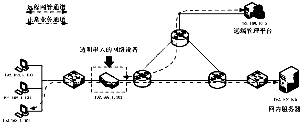 Communication method and device, storage medium and processor