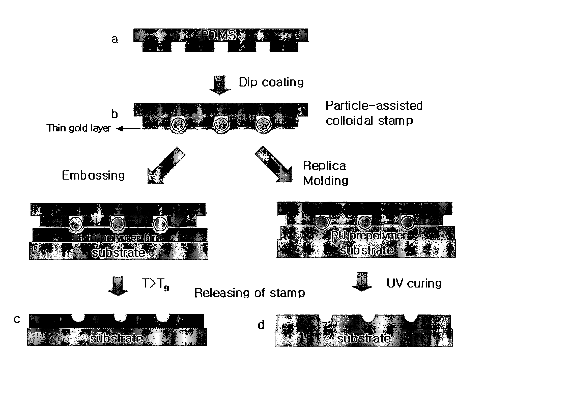 Method of fabricating patterned polymer film with nanometer scale