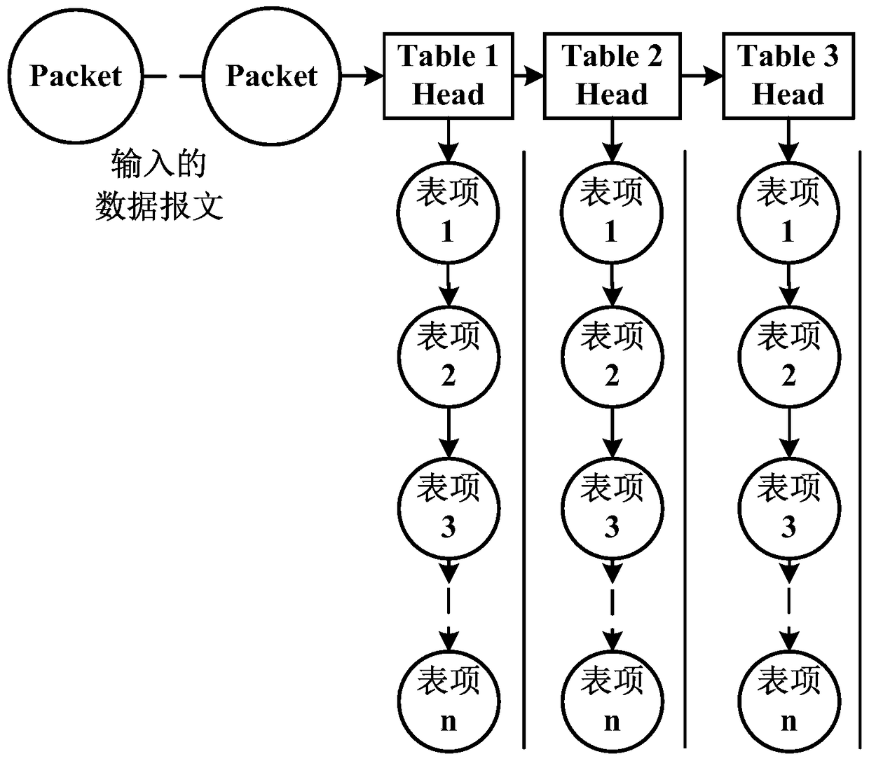 System and method for parallel search of sdn multi-level flow table supporting multi-core processors