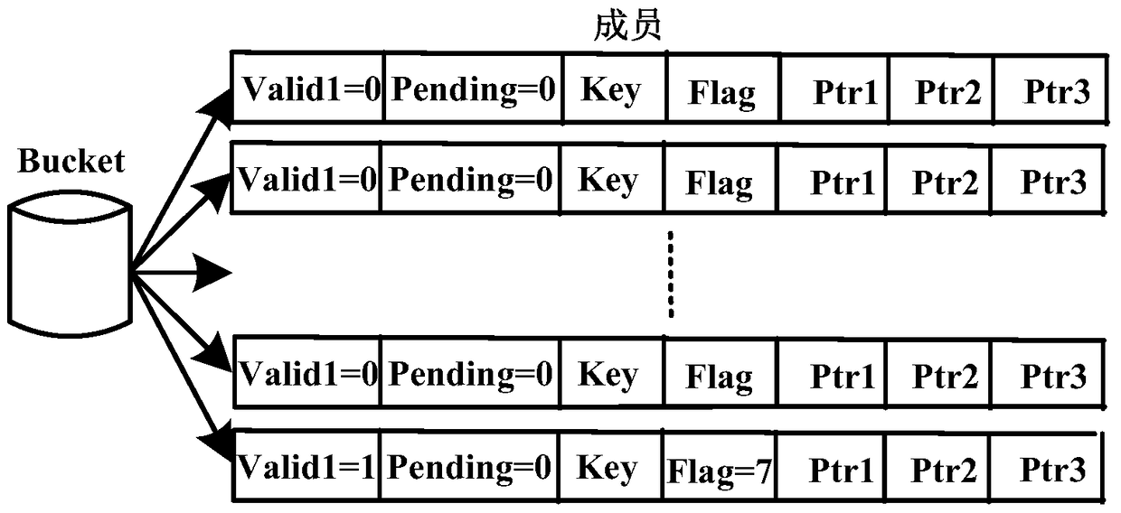 System and method for parallel search of sdn multi-level flow table supporting multi-core processors