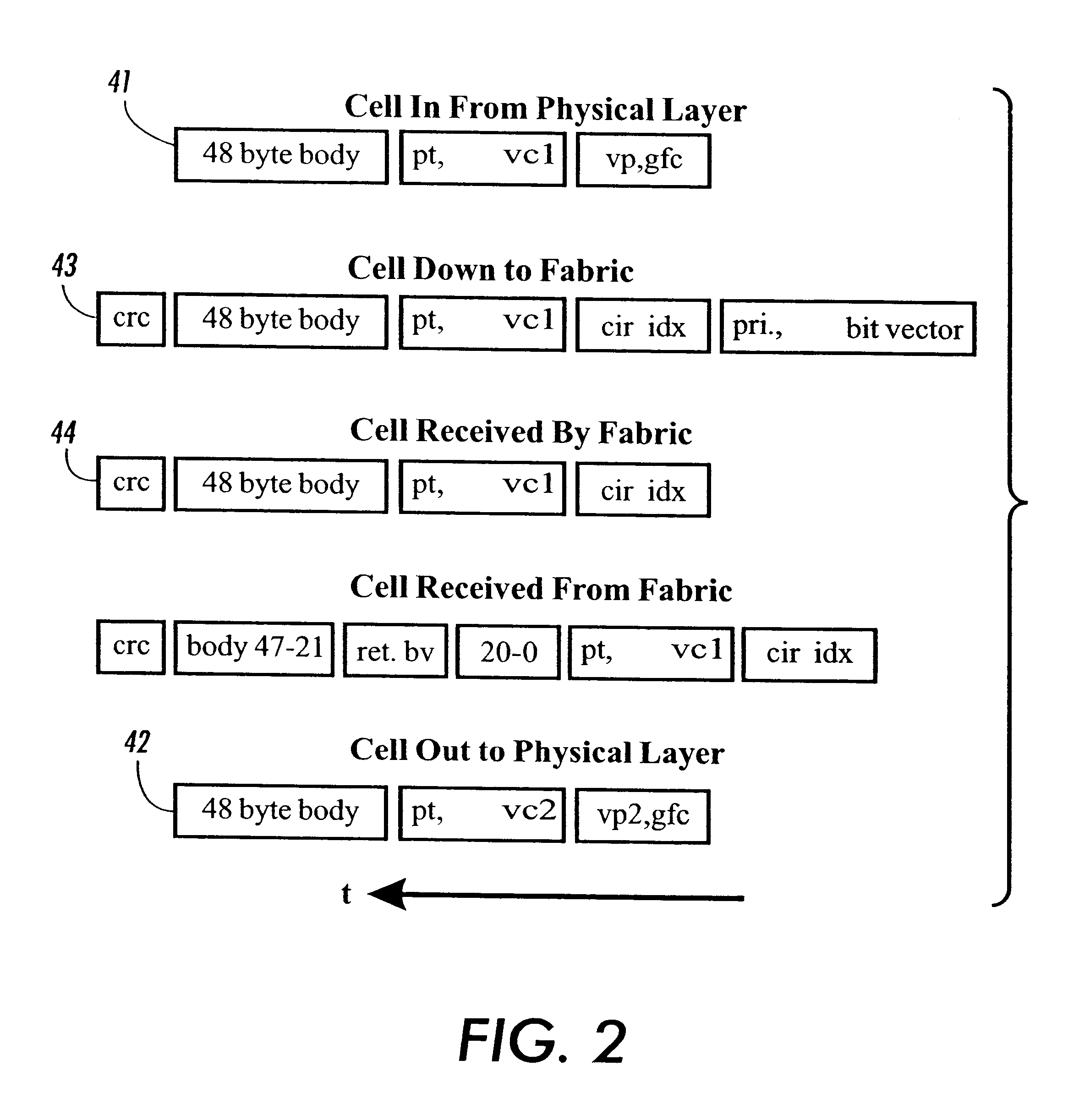 Rate shaping in per-flow output queued routing mechanisms for unspecified bit rate service