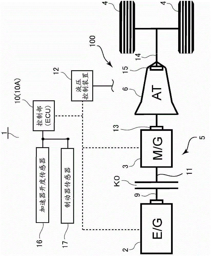 Control device for rolling stock drive device