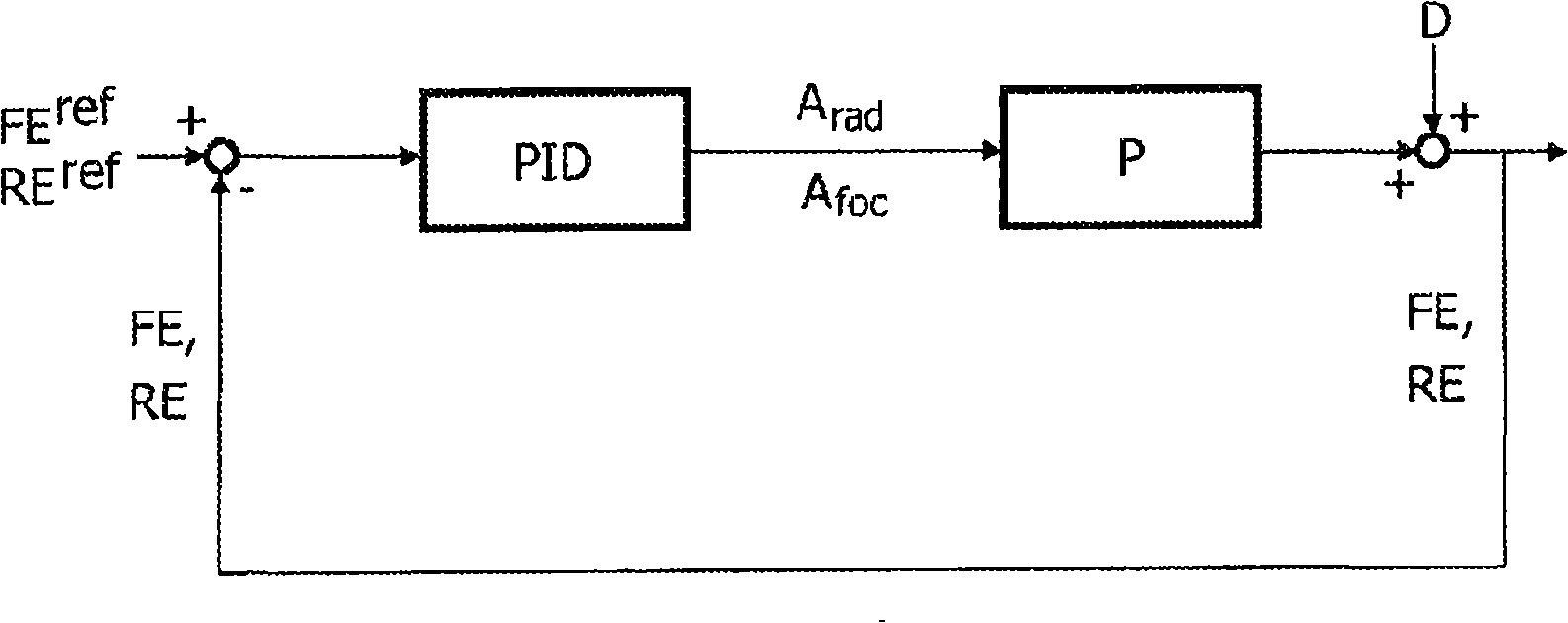 A control method for an optical drive with different bandwidths