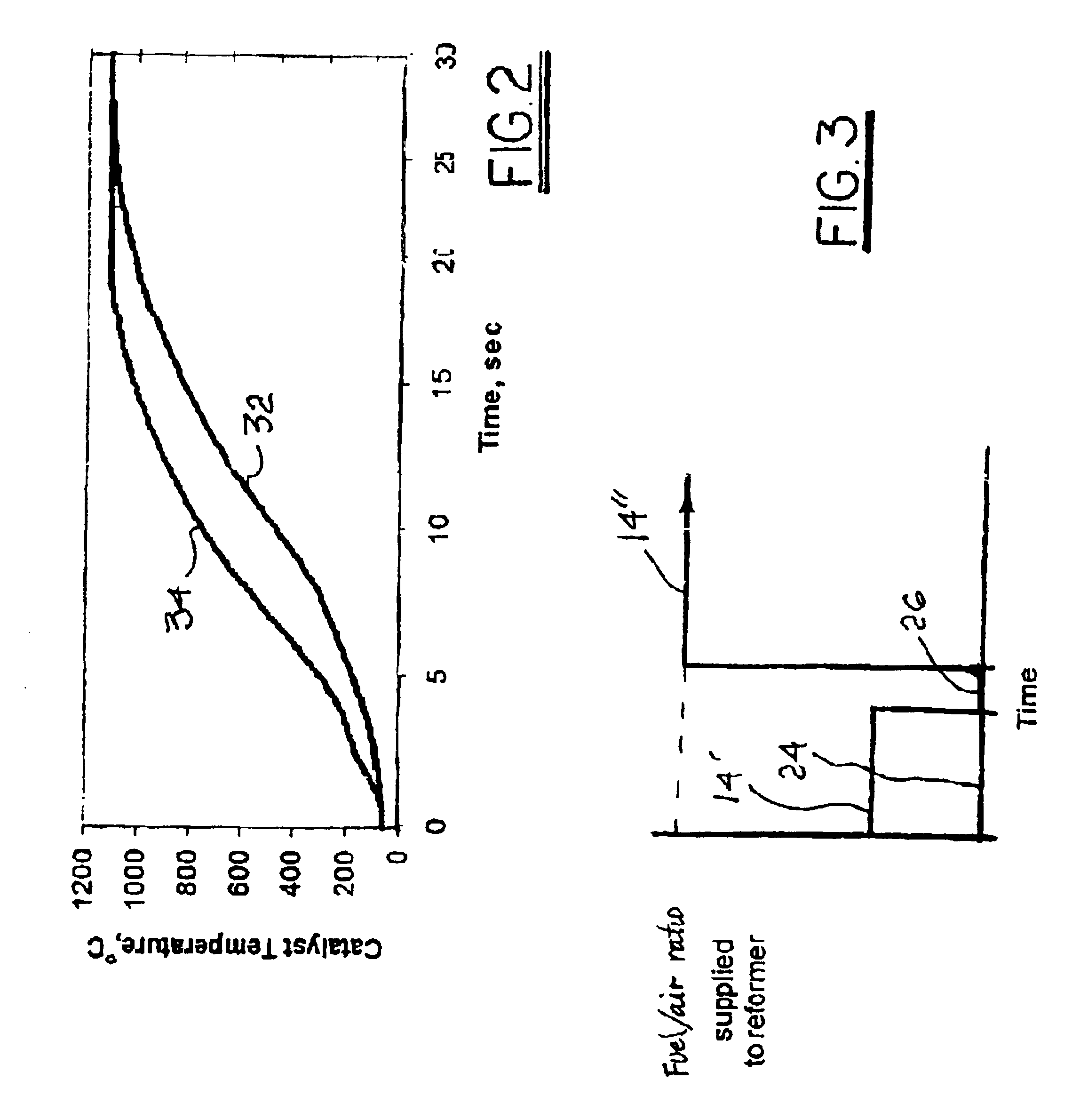 Method for starting a fast light-off catalytic fuel reformer