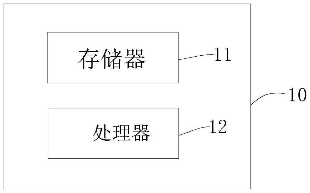 Control method and device for welding wire change in welding machine, welding machine, and computer-readable storage medium