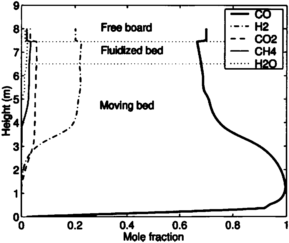 Method for drawing metallurgical performance evolution graphs of fuel in COREX gasification furnaces