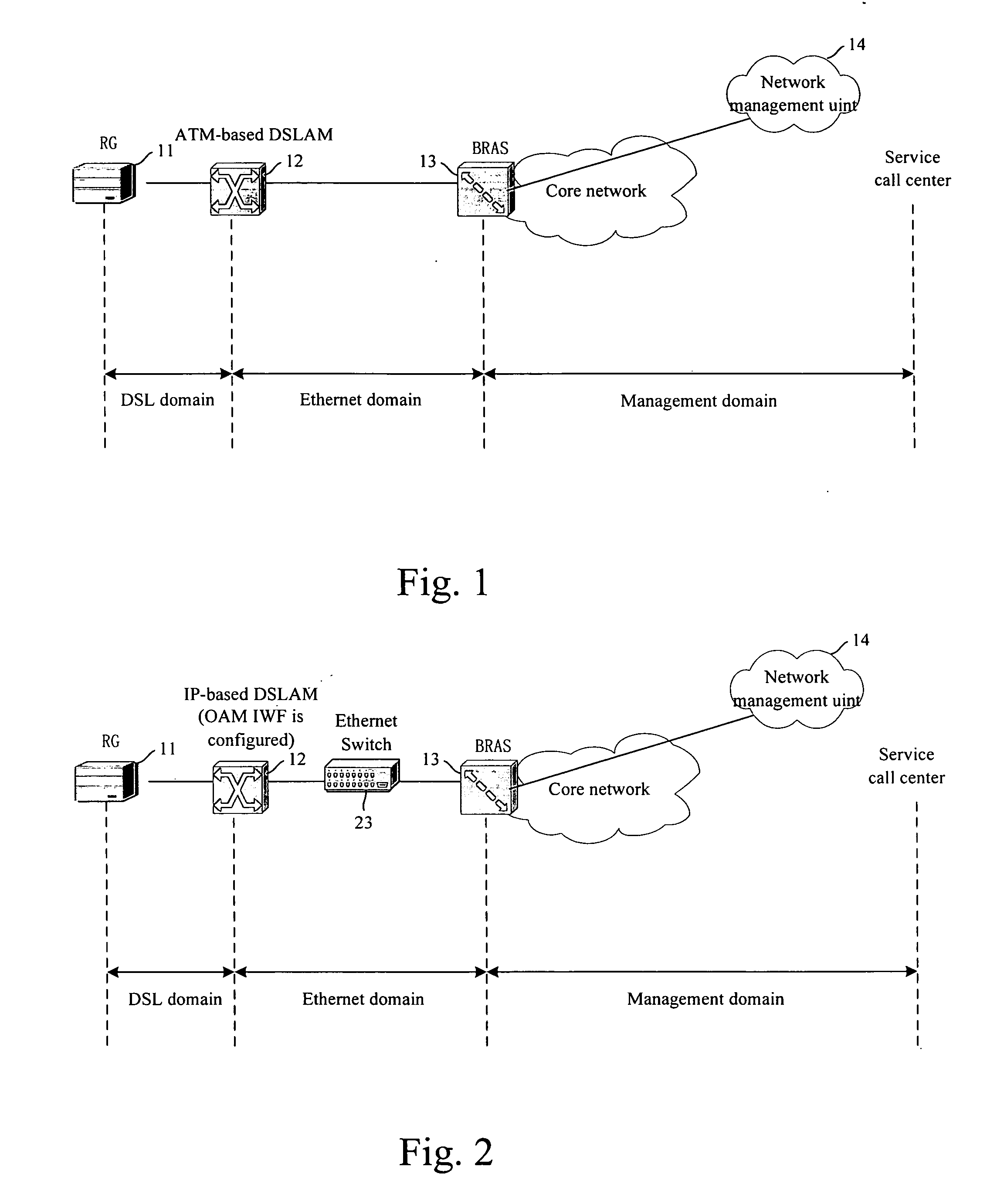Performance Management System, Apparatus and Method Between Residential Gateway and Broadband Remote Access Server