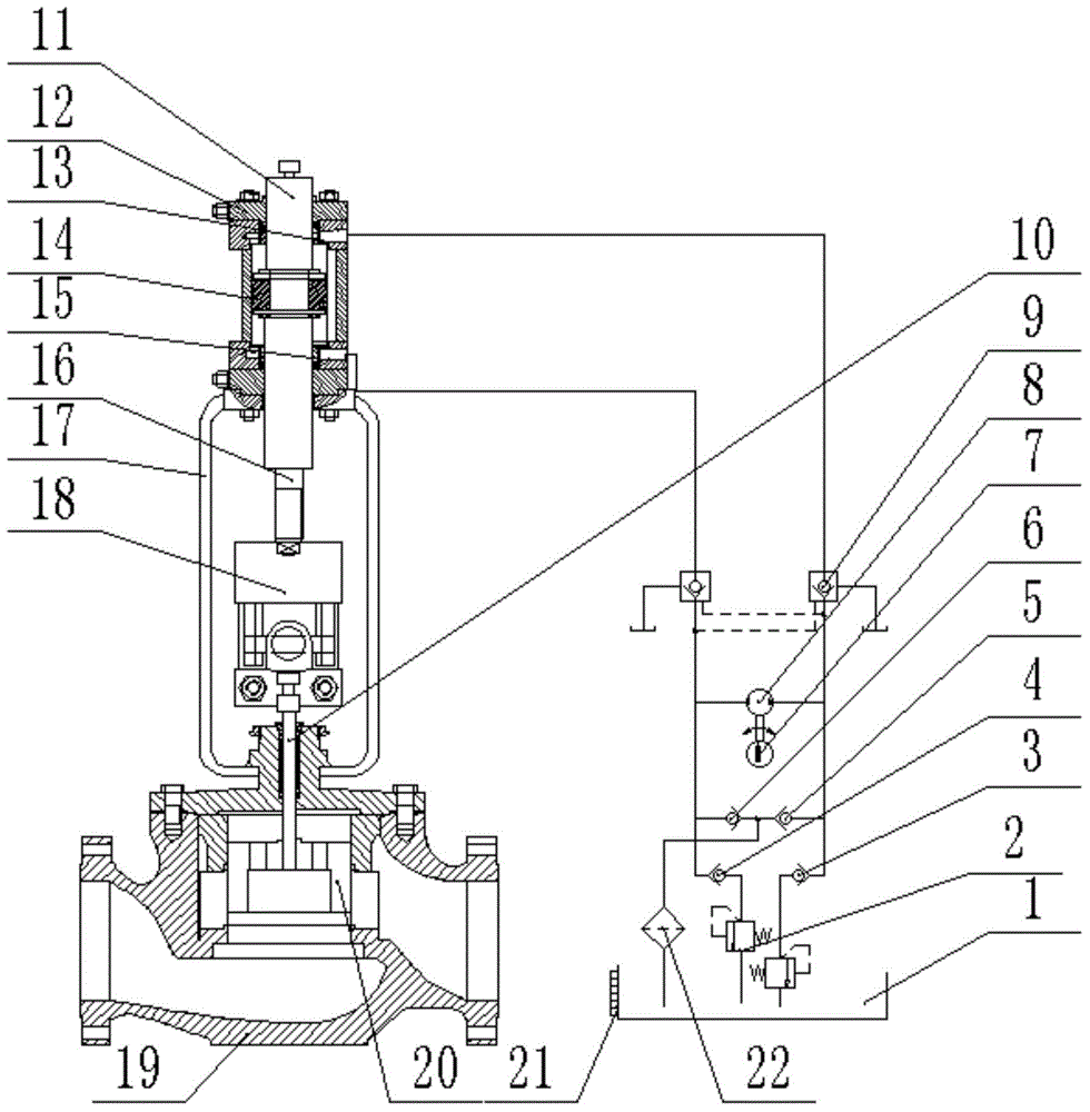 Integrated electro-hydraulic drive regulating valve and control method